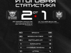 ХК «Тамбов» вырвал победу у казанского «Барса» в овертайме