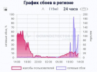 Тамбовчанам рассказали о причинах отключения мобильного интернета