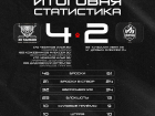 ХК «Тамбов» обыграл «Олимпию» 4:2