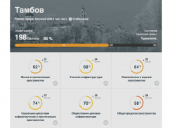 Благоустройство Тамбова можно будет оценить с помощью соцсетей