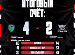 ХК «Тамбов» уступил «Югре» в первом матче выездной серии