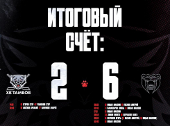 ХК «Тамбов» после разгрома от «Молота» остался без главного тренера 