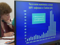 В прошлом году в Тамбове умерли 144 человека с ВИЧ-инфекцией