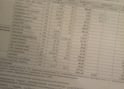 С 1 января по 1 июля 2018 года тарифы за коммунальные услуги в регионе останутся без изменения 