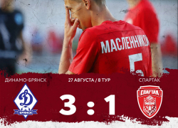 Тамбовский «Спартак» проиграл пятый матч подряд 