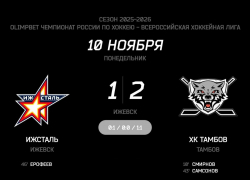 «Тамбов» смог удержать победу с минимальным преимуществом в Ижевске 