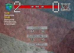 «Югра» взяла реванш у ХК «Тамбов» в Ханты-Мансийске