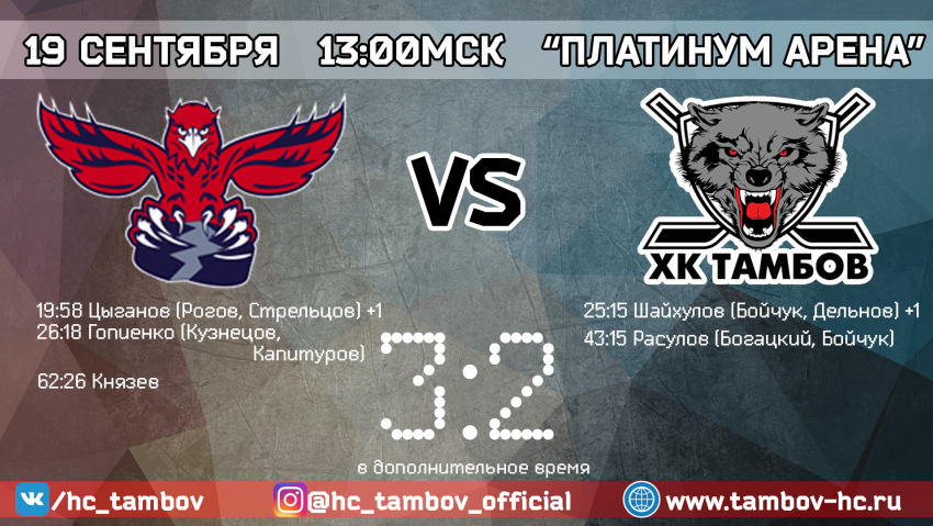 ХК «Тамбов» потерпел второе поражение на выезде