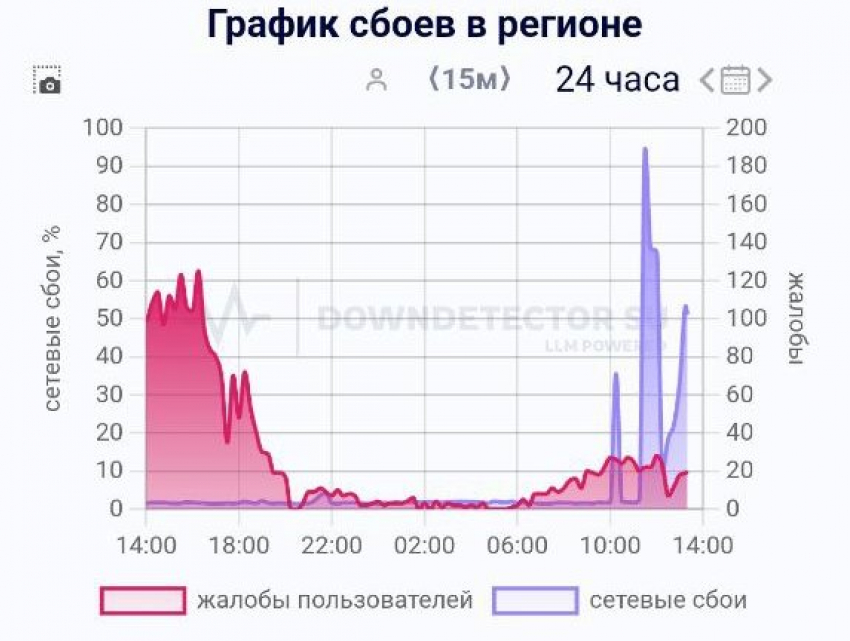 Тамбовчанам рассказали о причинах отключения мобильного интернета