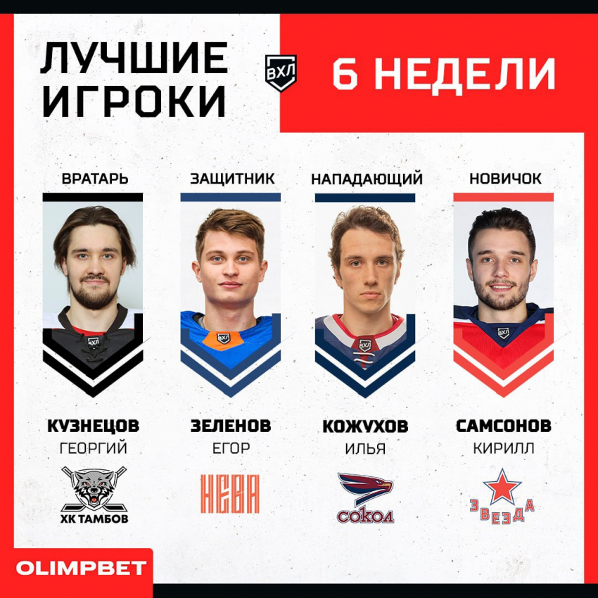 Георгий Кузнецов стал лучшим голкипером шестой недели ВХЛ