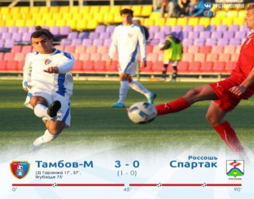Дубль футбольного «Тамбова»  показал класс в домашнем матче против «Спартака» 