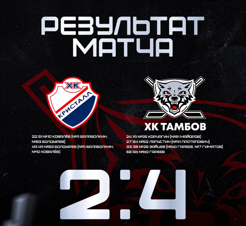 ХК «Тамбов» одержал третью победу в выездной серии, обыграв «Кристалл»